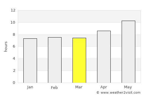 Karak average rain in March