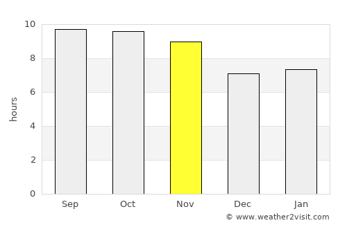 Karak average rain in November
