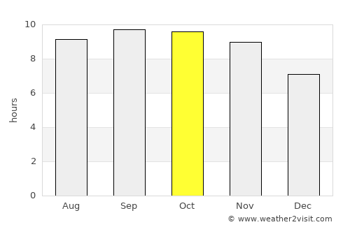 Karak average rain in October