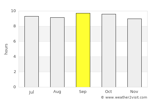 Karak average rain in September