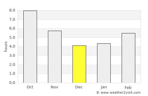Karakeçili average rain in December