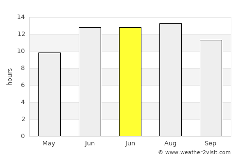 Karakoçan average rain in June