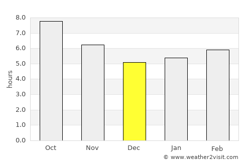Karakol average rain in December