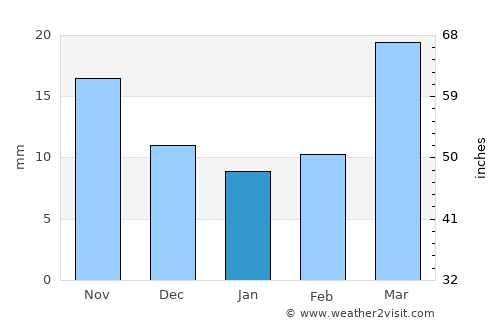 Karakol average rain in January