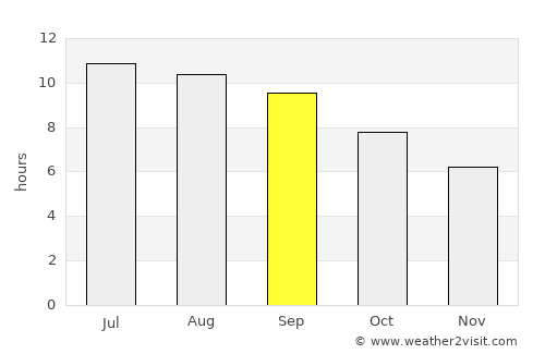 Karakol average rain in September