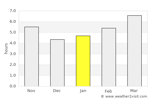 Karakoyunlu average rain in January