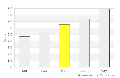 Karakoyunlu average rain in March