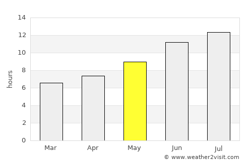 Karakoyunlu average rain in May