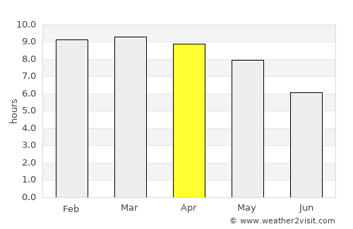 Karambakkudi average rain in April