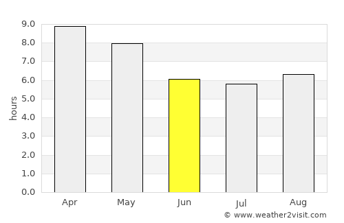 Karambakkudi average rain in June
