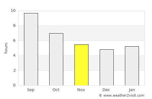 Karamürsel average rain in November