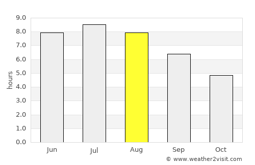 Karancslapujtő average rain in August