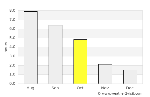 Karancslapujtő average rain in October