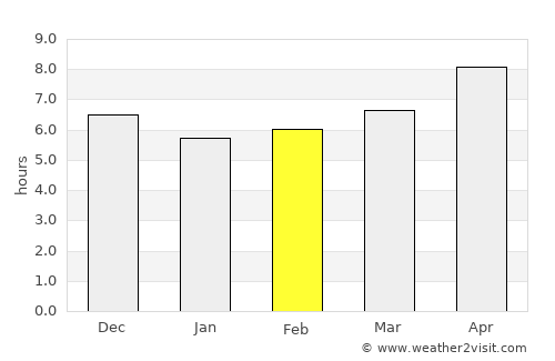 Karang average rain in February