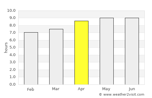 Karangampel average rain in April