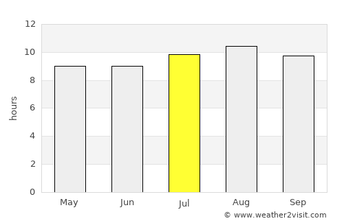 Karangampel average rain in July