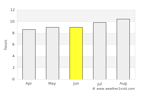 Karangampel average rain in June