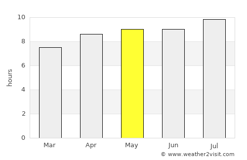 Karangampel average rain in May