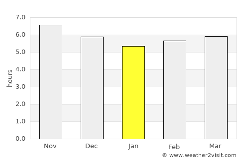 Karanganom average rain in January