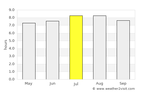 Karanganom average rain in July