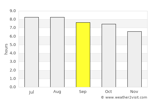 Karanganom average rain in September