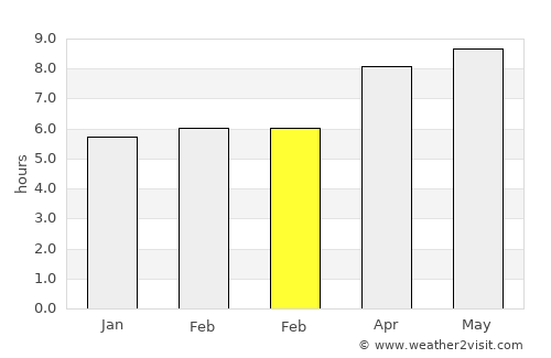 Karanganyar average rain in February