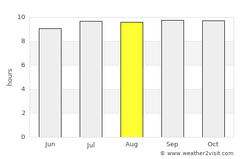 Karangasem average rain in August