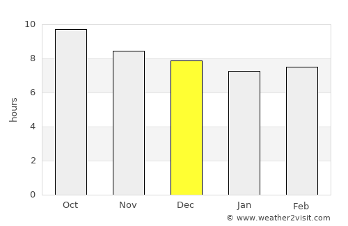 Karangasem average rain in December