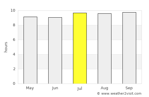 Karangasem average rain in July