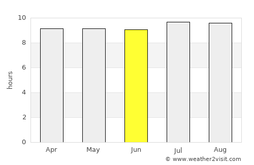 Karangasem average rain in June