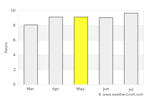 Karangasem average rain in May