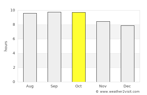 Karangasem average rain in October