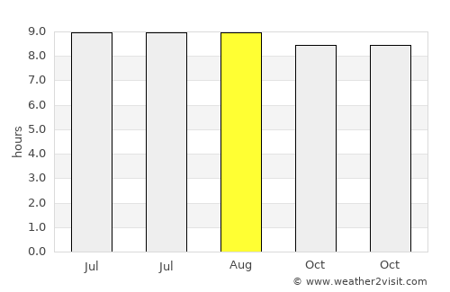 Karangbadar Kidul average rain in August
