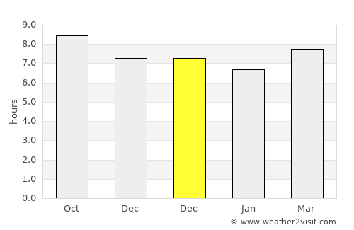 Karangbadar Kidul average rain in December