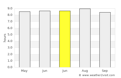 Karangbadar Kidul average rain in June