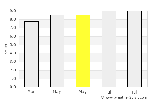Karangbadar Kidul average rain in May