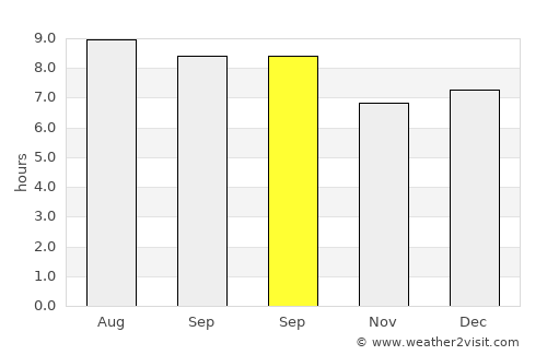 Karangbadar Kidul average rain in September