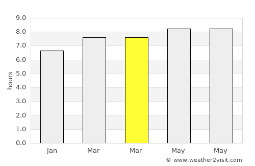 Karangbenda average rain in March