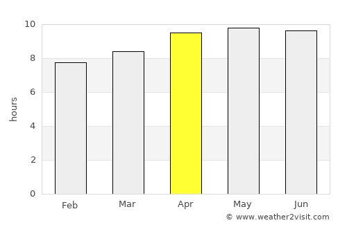 Karangdalam average rain in April