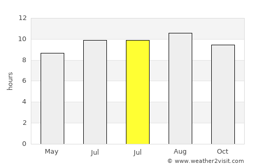 Karangdowo average rain in July