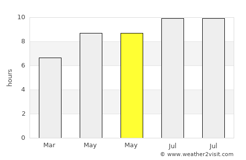 Karangdowo average rain in May