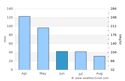 Karanggedang average rain in June