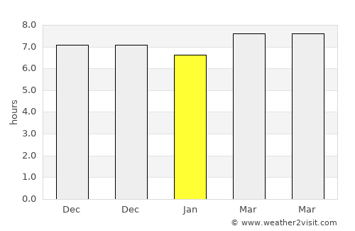 Karangjaladri average rain in January
