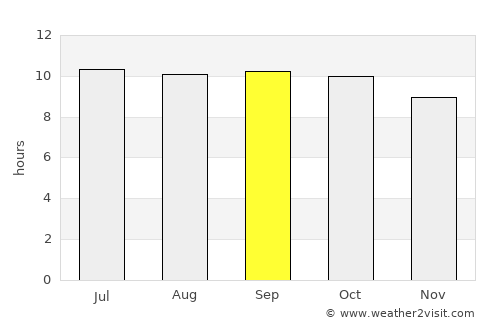Karangkebon Timur average rain in September