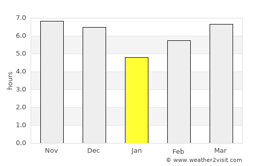 Karangpapak average rain in January