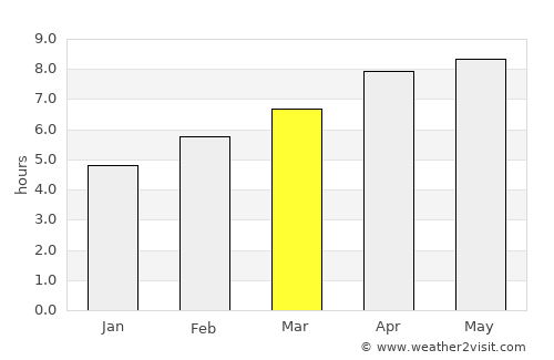 Karangpapak average rain in March