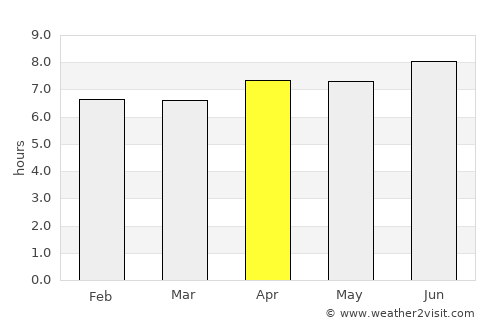 Karangsari average rain in April