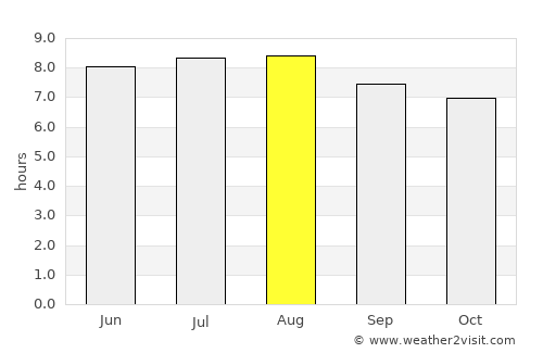 Karangsari average rain in August