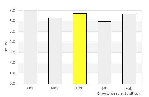 Karangsari average rain in December