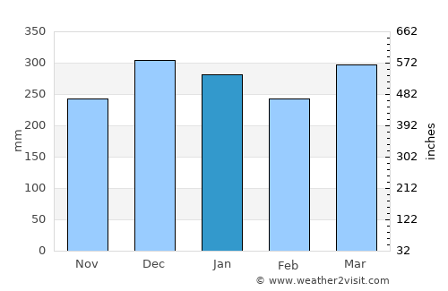 Karangsari average rain in January